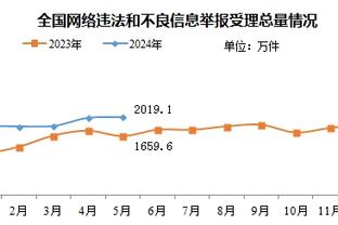 克罗斯社媒：我们配得上更好的结果，球队倾尽所有&为他们自豪